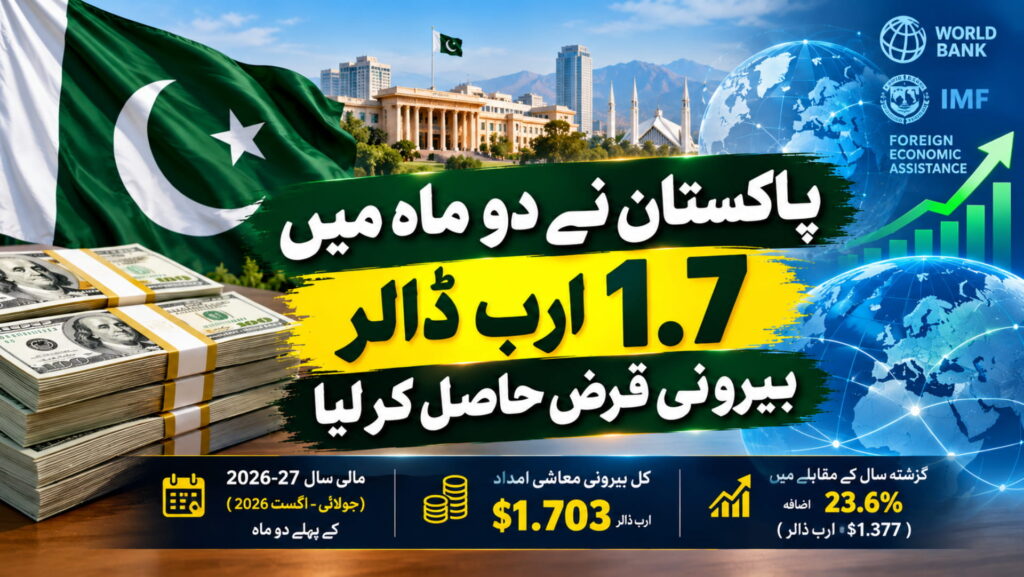 پاکستان نے دو ماہ میں 1.7 ارب ڈالر بیرونی قرض حاصل کر لیا